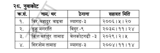 nuwakot sahid1710063297.JPG